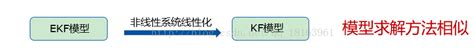 卡尔曼滤波（kf）和扩展卡尔曼滤波（ekf）相应推导 知乎