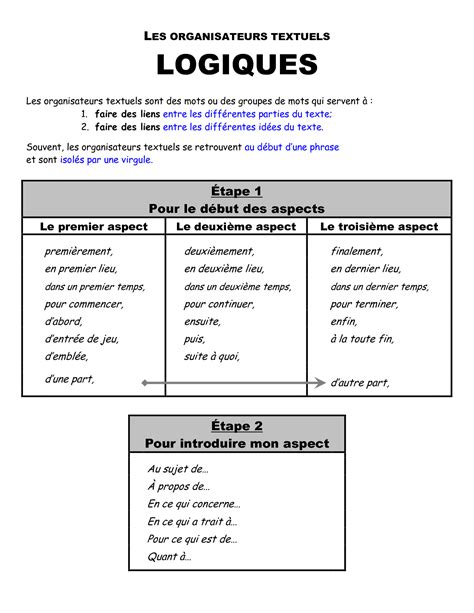 SOLUTION Organisateurs Textuels Logiques Studypool