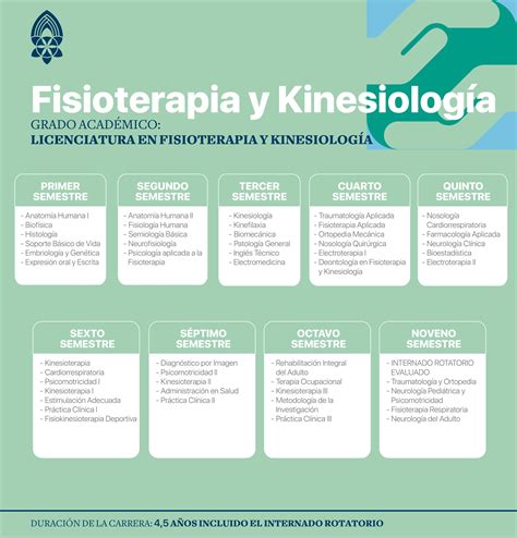 Fisioterapia Y Kinesiología Universidad Privada Abierta Latinoamericana