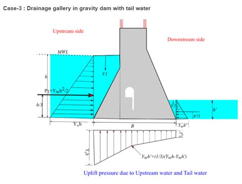 Uplift Structural Design Design Talk