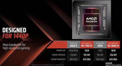 Everything You Need To Know About AMD S FSR 3 Upscaling And Fluid