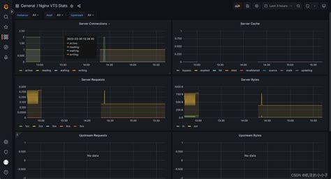 Prometheus Grafana Nginx Mysql Grafana Csdn