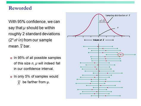 Confidence Intervals The Basics Bps Chapter 14 © 2006 Wh Freeman And