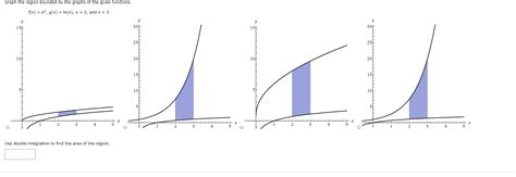 Solved Graph The Region Bounded By The Graphs Of The Given Chegg