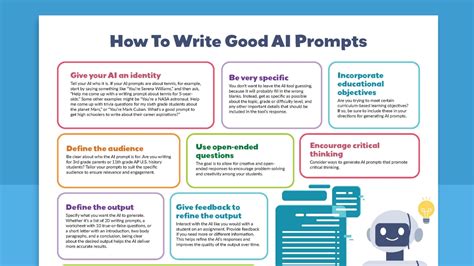 300 Best Ai Prompts For K 12 Teachers Plus Free Printable List The