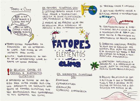 Mapa Mental Sobre Fatores E Elementos Do Clima Study Maps