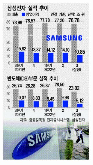 K 반도체 엇갈린 전략삼성은 돌파 하이닉스는 숨고르기