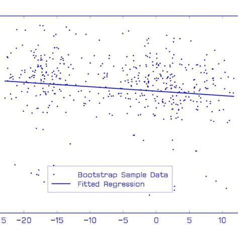 Spurious Regression Of I1 Data On Independent I1 Data Download