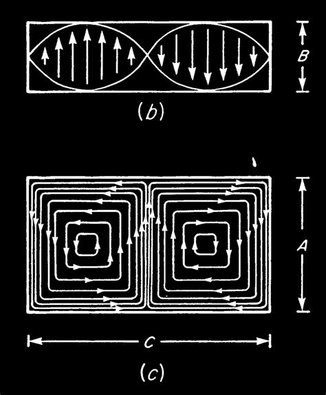 Espectroscopia de Resonancia de Paramagnética Electrónica RPE PDF