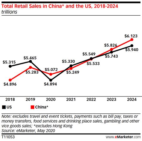 The Top Retail Trends In China To Watch