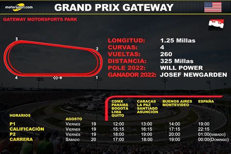 Horarios Para El Grand Prix Gateway Indycar