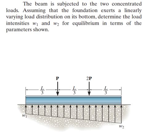 Solved The Beam Is Subjected To The Two Concentrated Loads Chegg