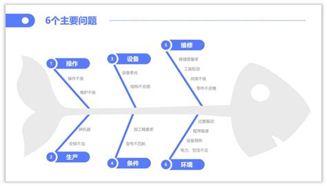 做了100張ppt，原來魚骨圖還可以這樣用！ 壹讀