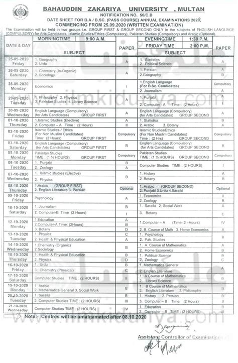 Bahauddin Zakariya University Bzu Multan Ba Date Sheet