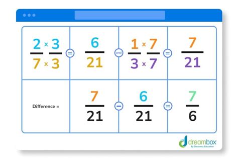 difference  math definition examples formulas dreambox
