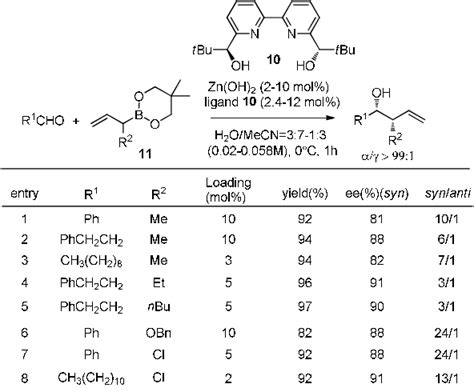 Table 4 From Catalytic Asymmetric Allylation Of Carbonyl Compounds And