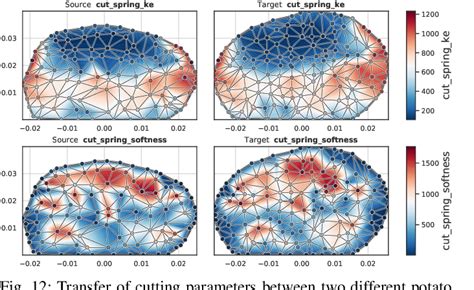 Figure 11 From DiSECt A Differentiable Simulation Engine For