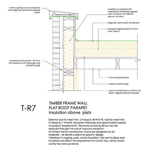 Flat Roof Archives Page Of Detail Library