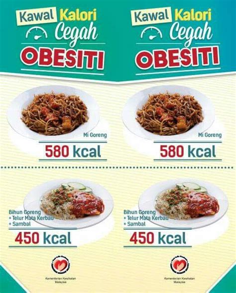 Kawal Kalori Cegah Obesiti Food Beef Quick