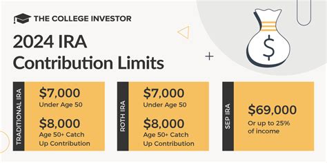 What Is The Max Roth Ira Contribution Married Caleb Morgan