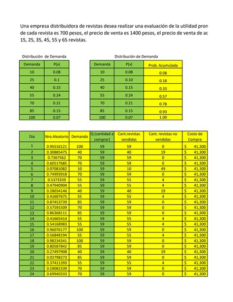 Solution Simulaci N Montecarlo En Blanco Venta De Revistas Para