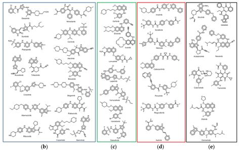 Molecules Free Full Text Pkidb A Curated Annotated And Updated