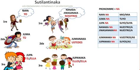 Los Pronombres Personales Y Demostrativos En Aymara Quiz Quizizz The
