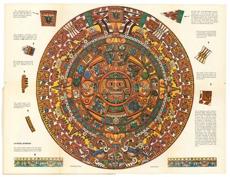 Aztec Calendar - Easy Map - full color - History and Symbolism - Neatline