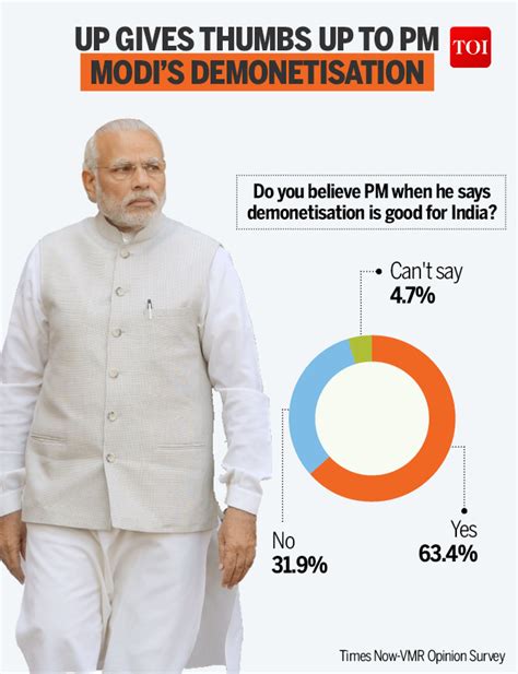 Up Opinion Poll Bjp Will Win 202 Seats In Uttar Pradesh Assembly Election Predicts Times Now