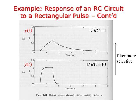 Ppt Chapter 5 Frequency Domain Analysis Of Systems Powerpoint