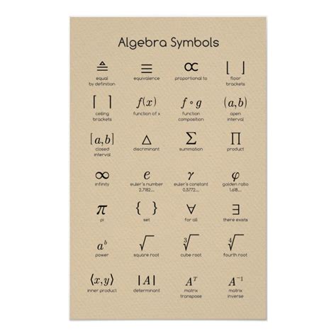 Algebra Symbols Poster | Zazzle | Math poster, Algebra, Math formulas