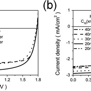 A Absorbance Of Tandem Structure Cell And Single Junction Cells