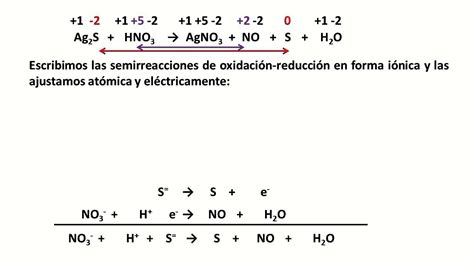 Problema De Reacción Redox 1 De 2 Ajuste Ión Electrón Youtube