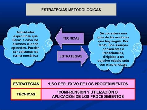 Estrategias Metodologicas