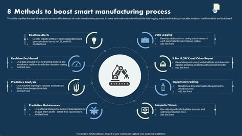 Methods To Boost Smart Manufacturing Process Ppt Template