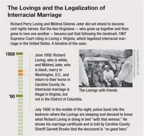 Timeline The Road To Conquering Prejudice Loving V Virginia