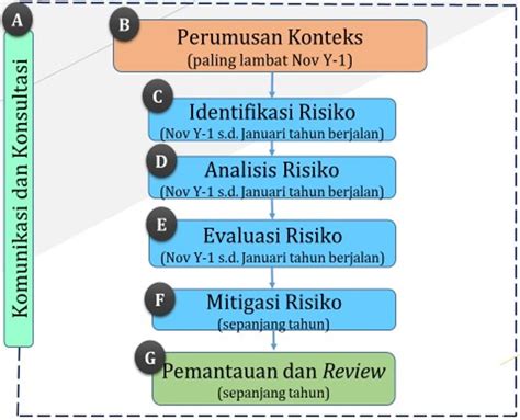 Manajemen Risiko Pada Kementerian Keuangan