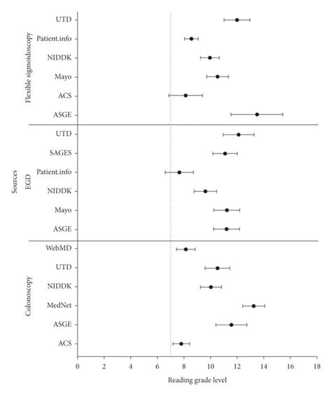 Forest plot represents the mean and 95% confidence interval of each of... | Download Scientific ...