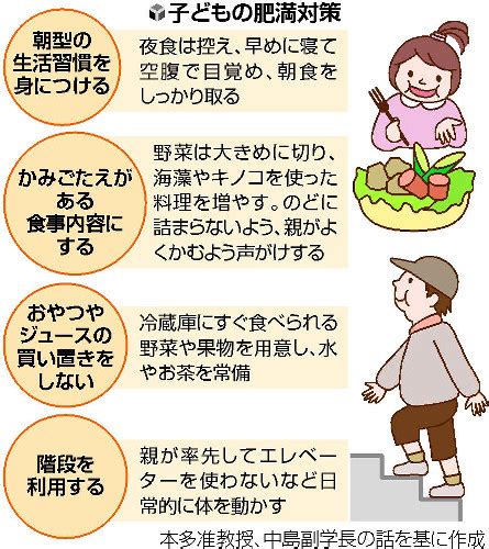 安心の設計 子ども 肥満対策は親子一緒に生活習慣改善 学校等とも協力（2019年10月23日）｜biglobeニュース ニュース