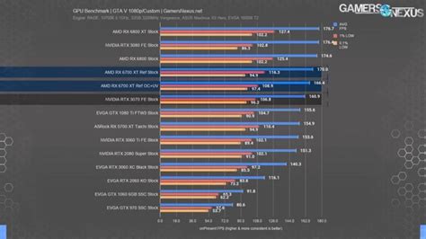 New Gpus In Current Market Status Gpu Mag