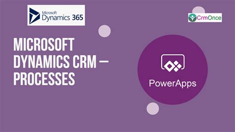 Microsoft Dynamics Crm Processes Crmonce