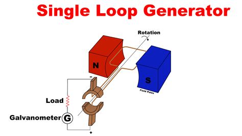 Freely Electrons Dc Generator Working Principle Construction