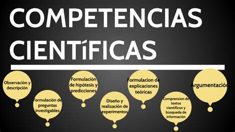 Competencias Cientificas By Cecilia Toniolo On Prezi