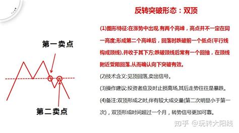 反转突破形态剖析：头肩顶、双顶、圆顶 知乎