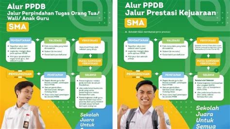 Terbaru PPDB SMA Negeri Jabar 2023 Dibuka Hari Ini Simak Jalur