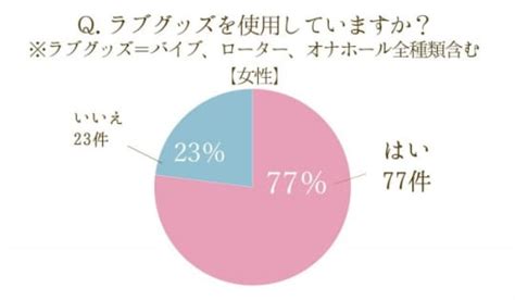 ディルドでマンコを開発する最高の方法とは？ペニスに1番近いおもちゃで疑似セックス！ Trip Partner トリップパートナー