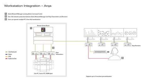 Configurazioni Della Sala Di Controllo Interattiva Datapath