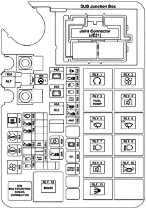 Diagrama De Fusibles Hyundai Accent Fusible Info