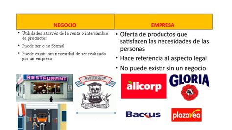 Diferencias Negocio Y Empresas Pdf