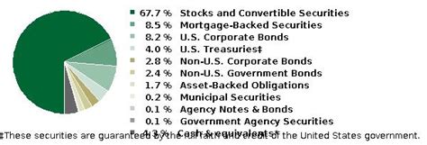 American Funds® Moderate Growth And Income Portfolio A American Funds